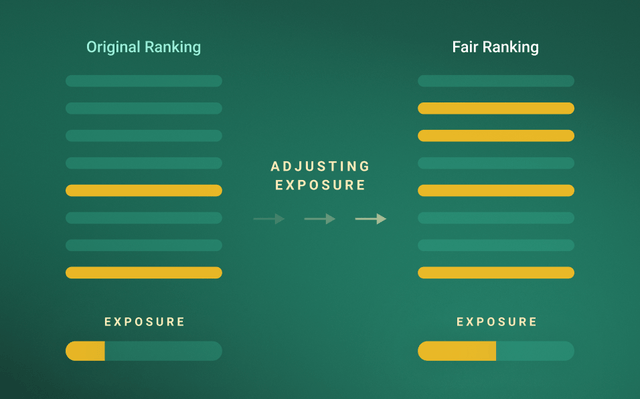 Making Recommendations Fairer: A New Way to Guarantee Exposure for All