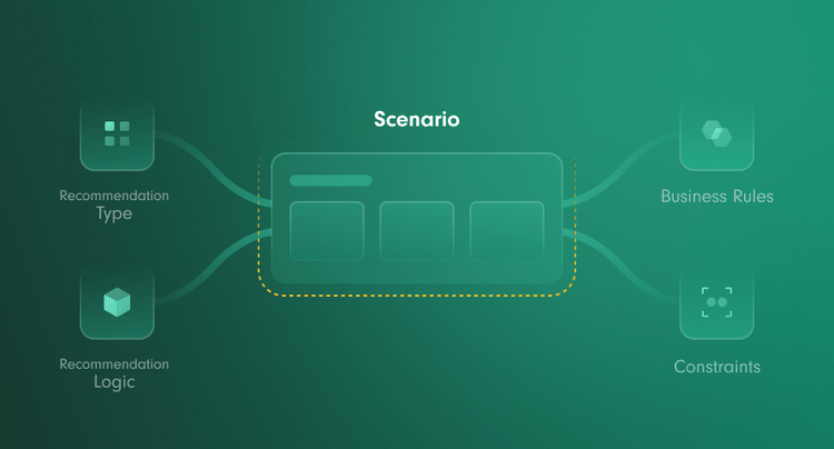 Full Control with Scenario Settings