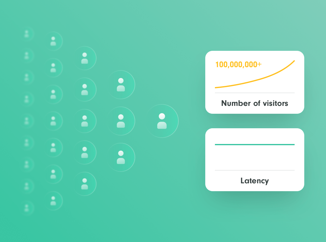 Recombee - Scalability