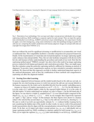Cover - LLM alignment with cognitive processes