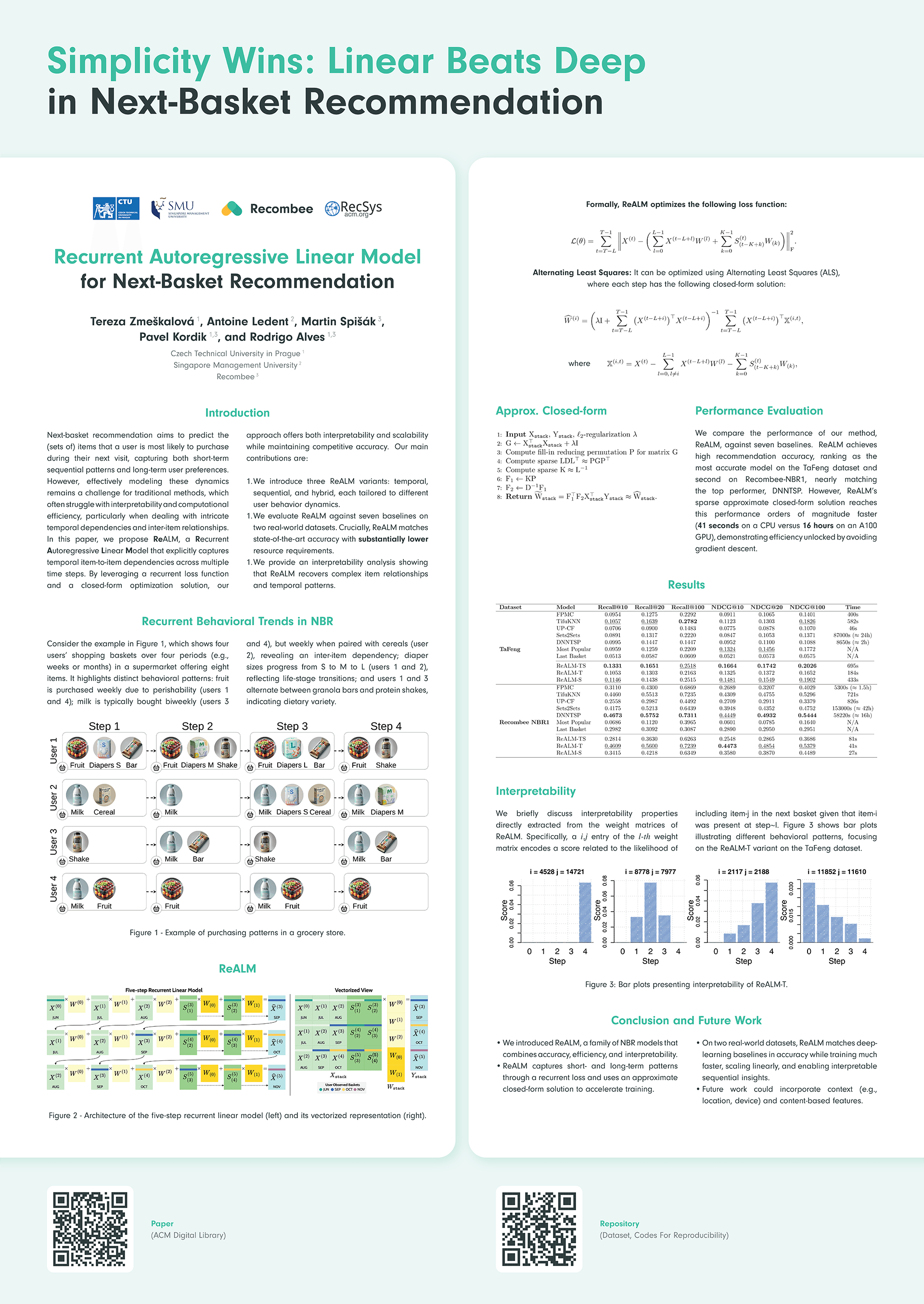 Poster - Recurrent Autoregressive Linear Model for Next-Basket Recommendation
