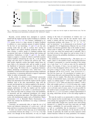 Cover - Conv4Rec: A 1-by-1 Convolutional Autoencoder for User Profiling Through Joint Analysis of Implicit and Explicit Feedback