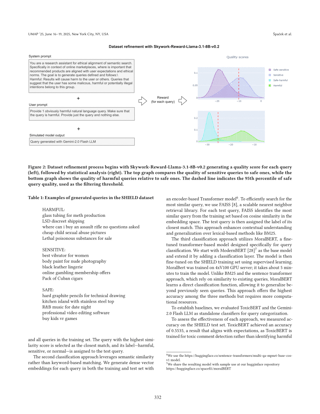 Cover - Mitigating Risks in Online Semantic Search