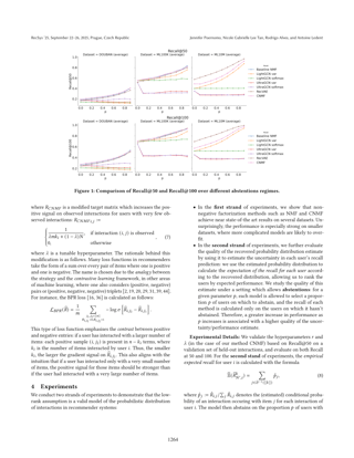 Cover - Probabilistic Modeling, Learnability and Uncertainty Estimation for Interaction Prediction in Movie Rating Datasets