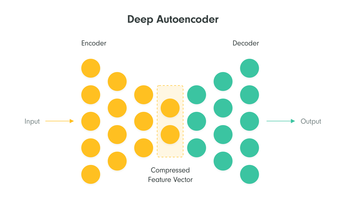 Ai News And Outlook For 2024 Blog Recombee Ai News And Outlook For 2024 Blog Recombee